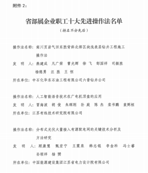 蘇鹽集團(tuán)職工創(chuàng)新成果入選省部屬企業(yè)職工十大先進(jìn)操作法